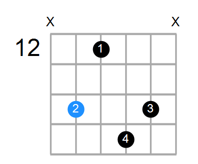 BmMaj9 Chord